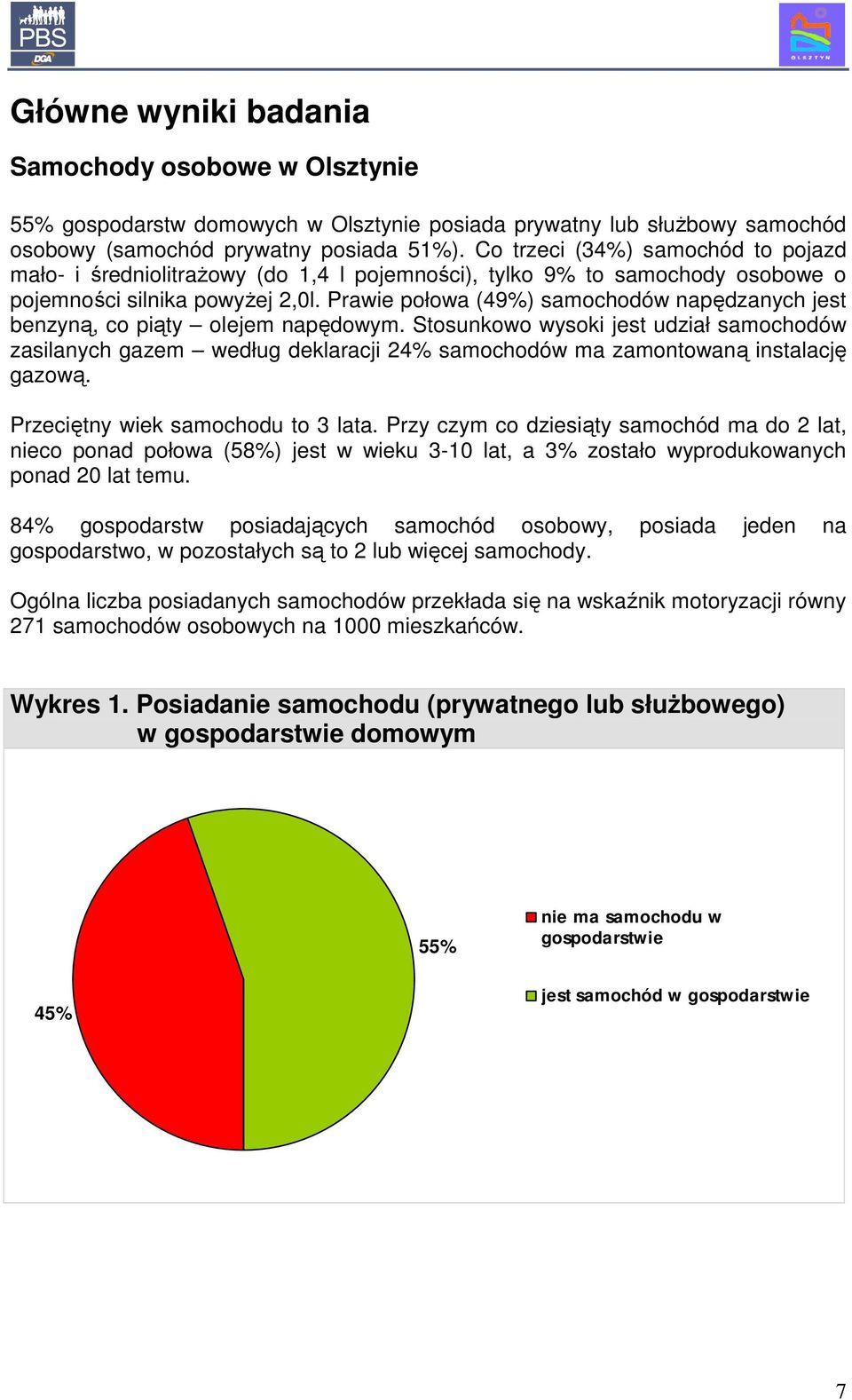 Prawie połowa (49%) samochodów napędzanych jest benzyną, co piąty olejem napędowym.