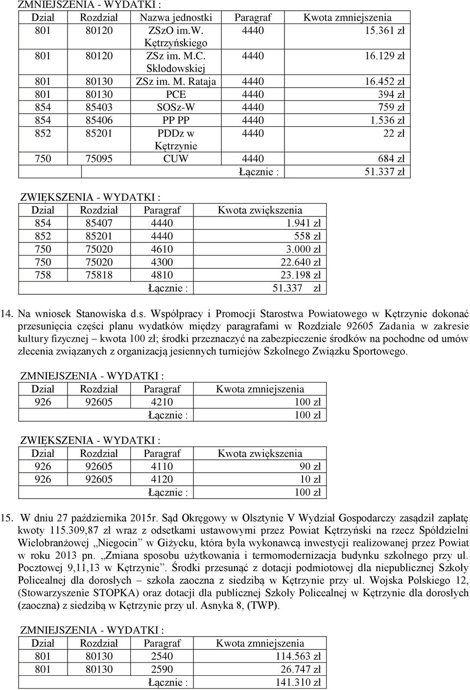 941 zł 852 85201 4440 558 zł 750 75020 4610 3.000 zł 750 75020 4300 22.640 zł 758 75818 4810 23.198 zł 51.337 zł 14. Na wniose