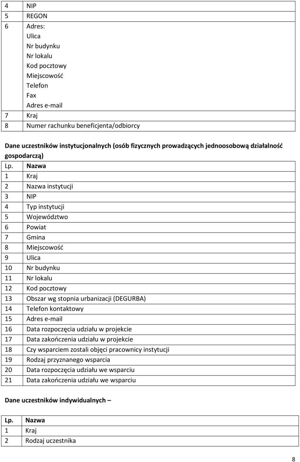 Nazwa 1 Kraj 2 Nazwa instytucji 3 NIP 4 Typ instytucji 5 Województwo 6 Powiat 7 Gmina 8 Miejscowość 9 Ulica 10 Nr budynku 11 Nr lokalu 12 Kod pocztowy 13 Obszar wg stopnia urbanizacji (DEGURBA) 14