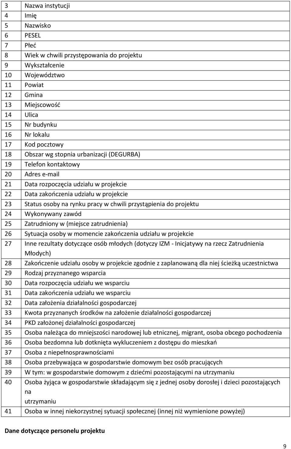 pracy w chwili przystąpienia do projektu 24 Wykonywany zawód 25 Zatrudniony w (miejsce zatrudnienia) 26 Sytuacja osoby w momencie zakończenia udziału w projekcie 27 Inne rezultaty dotyczące osób