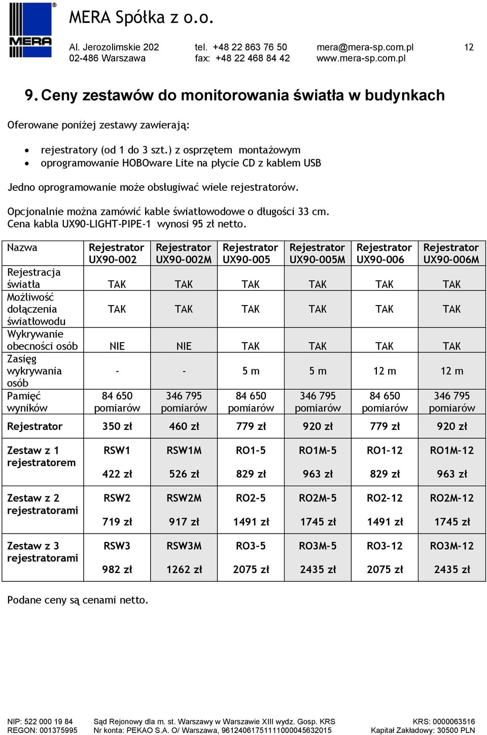 Opcjonalnie można zamówić kable światłowodowe o długości 33 cm. Cena kabla UX90-LIGHT-PIPE-1 wynosi 95 zł netto.