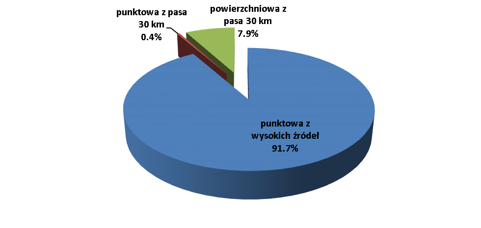 1 Emisja arsenu dla strefy miasto Legnica w 211 r. 1.