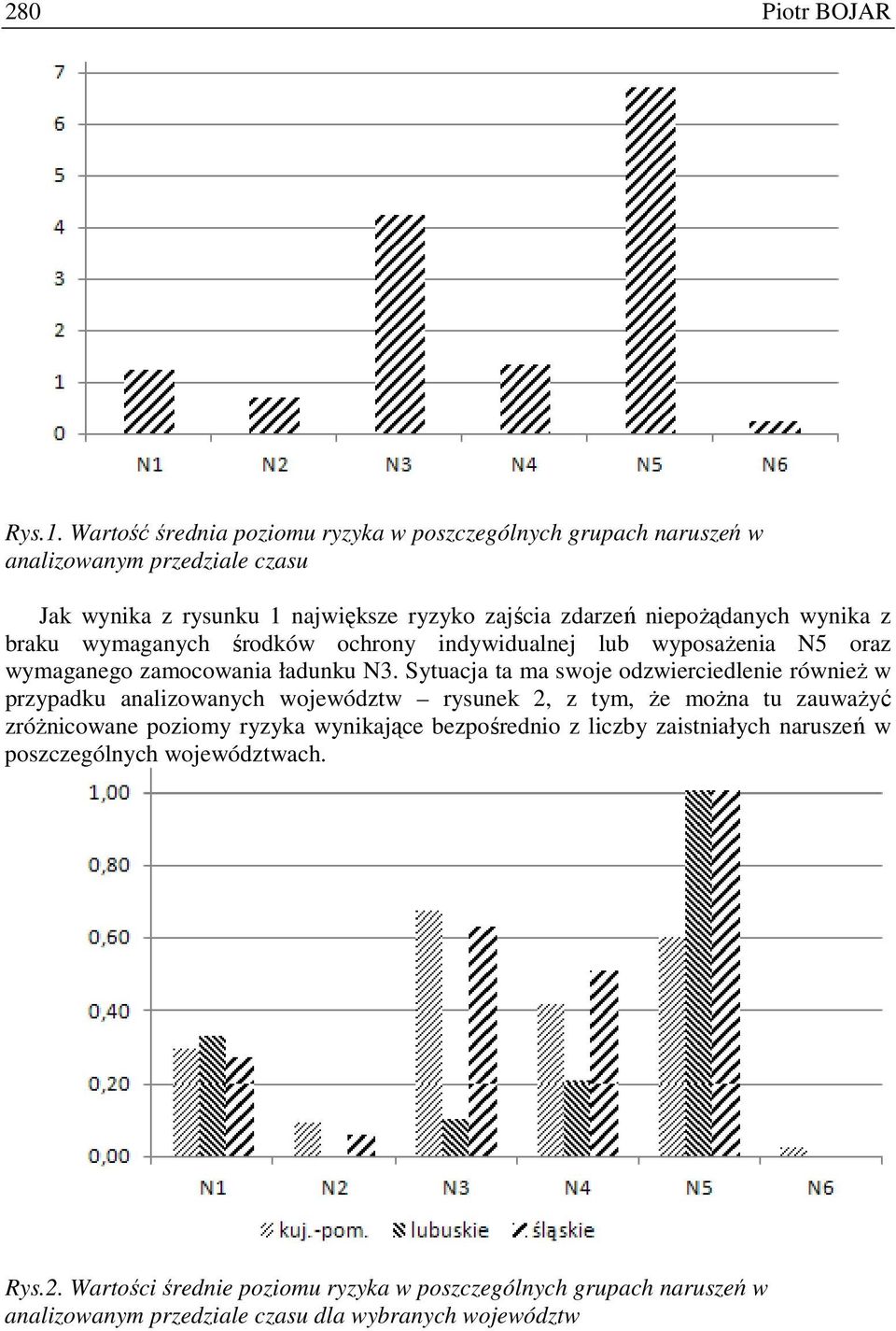 wynika z braku wymaganych środków ochrony indywidualnej lub wyposaŝenia N5 oraz wymaganego zamocowania ładunku N3.