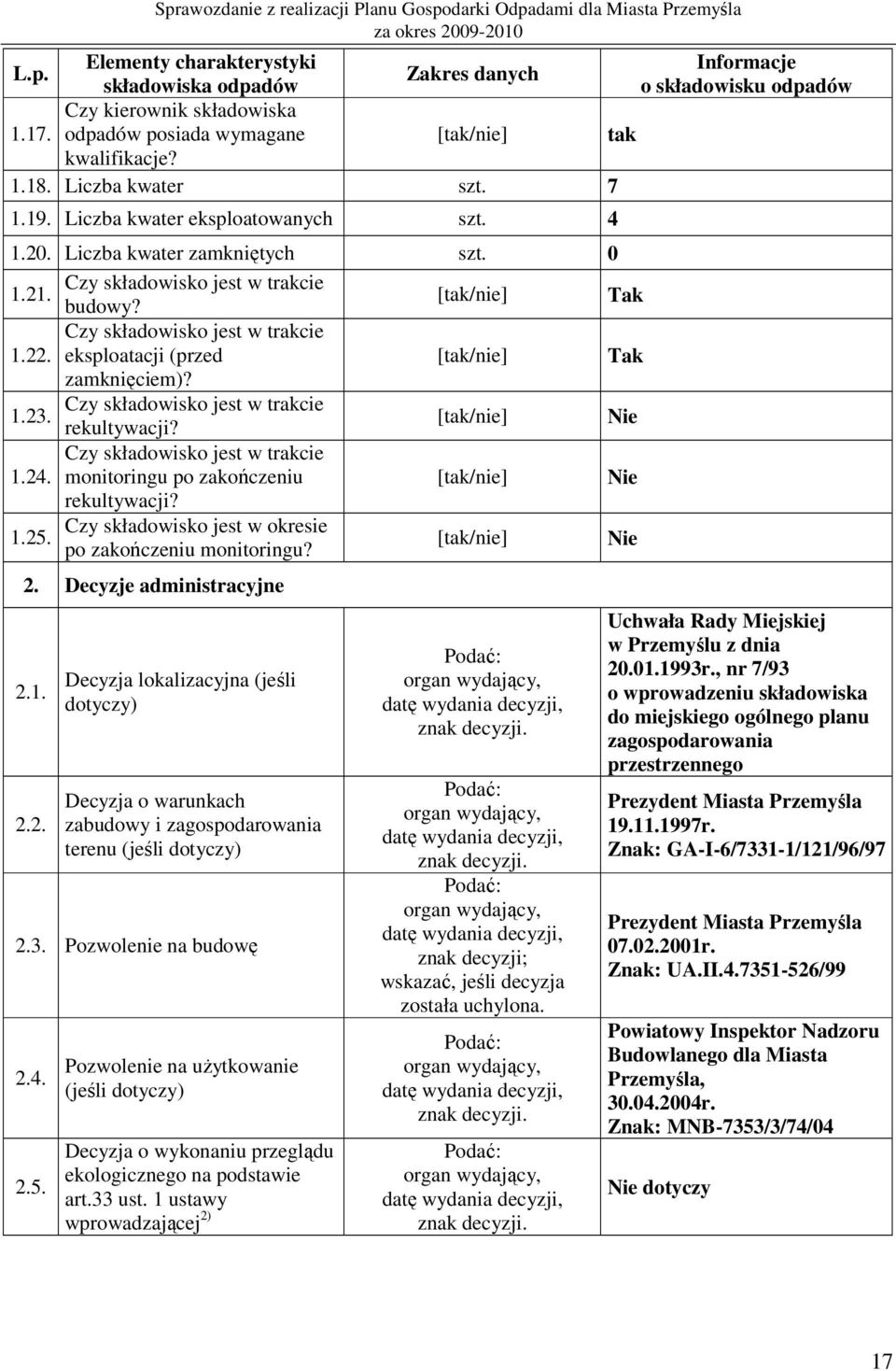 Czy składowisko jest w trakcie 1.23. rekultywacji? Nie Czy składowisko jest w trakcie 1.24. monitoringu po zakończeniu Nie rekultywacji? Czy składowisko jest w okresie 1.25.