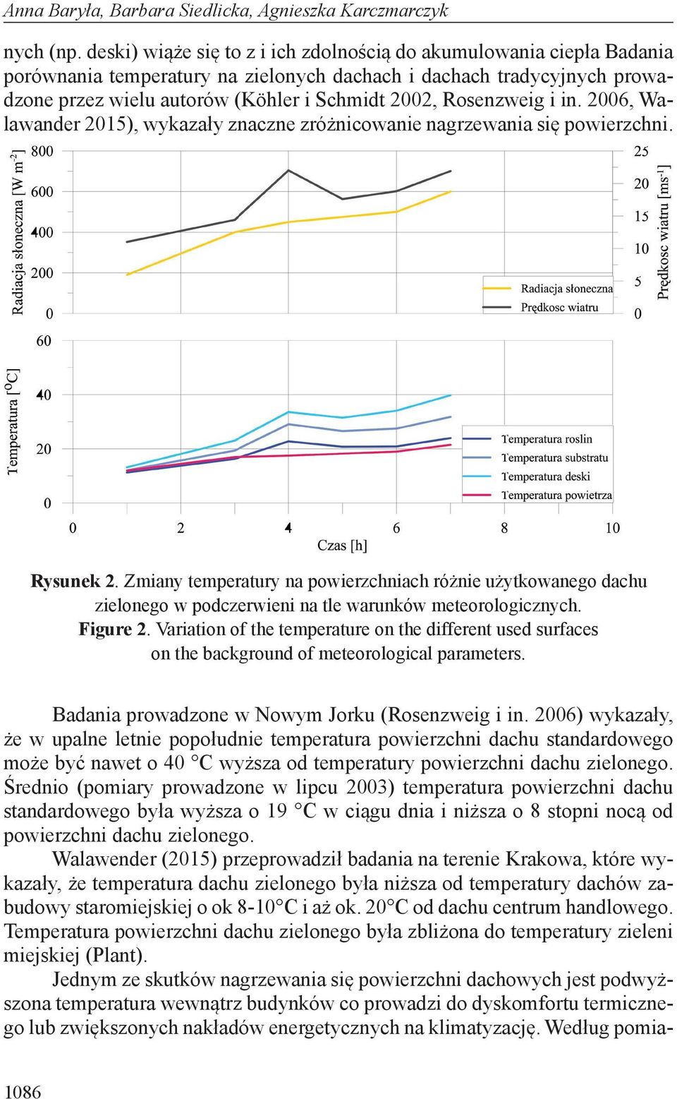 Rosenzweig i in. 2006, Walawander 2015), wykazały znaczne zróżnicowanie nagrzewania się powierzchni. Rysunek 2.