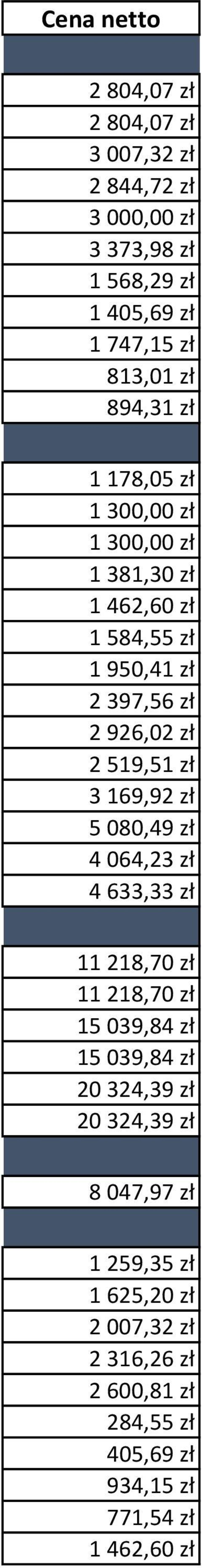 519,51 zł 3 169,92 zł 5 080,49 zł 4 064,23 zł 4 633,33 zł 11 218,70 zł 11 218,70 zł 15 039,84 zł 15 039,84 zł 20 324,39 zł 20