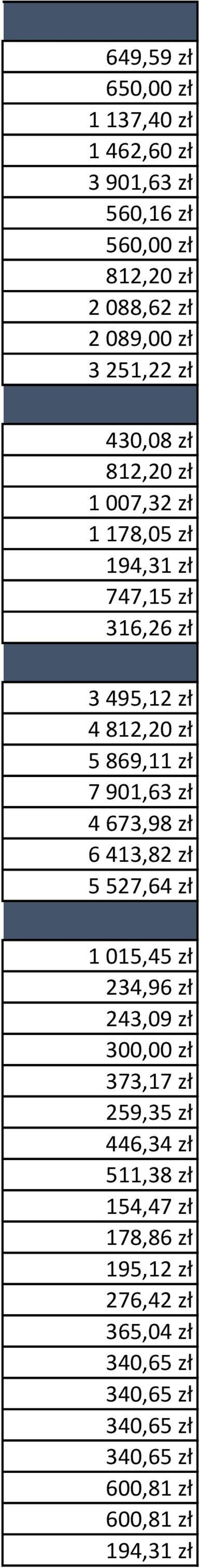 812,20 zł 5 869,11 zł 7 901,63 zł 4 673,98 zł 6 413,82 zł 5 527,64 zł 1 015,45 zł 234,96 zł 243,09 zł