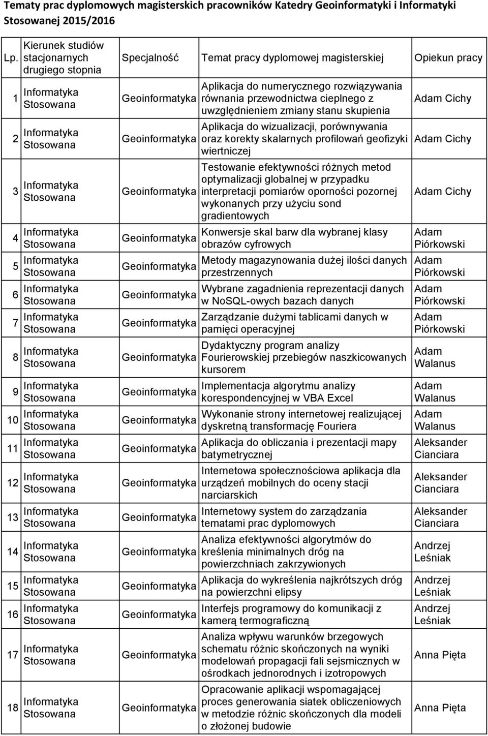 Informatyka 12 Informatyka 13 Informatyka 14 Informatyka 15 Informatyka 16 Informatyka 17 Informatyka 18 Informatyka Specjalność Temat pracy dyplomowej magisterskiej Opiekun pracy Aplikacja do