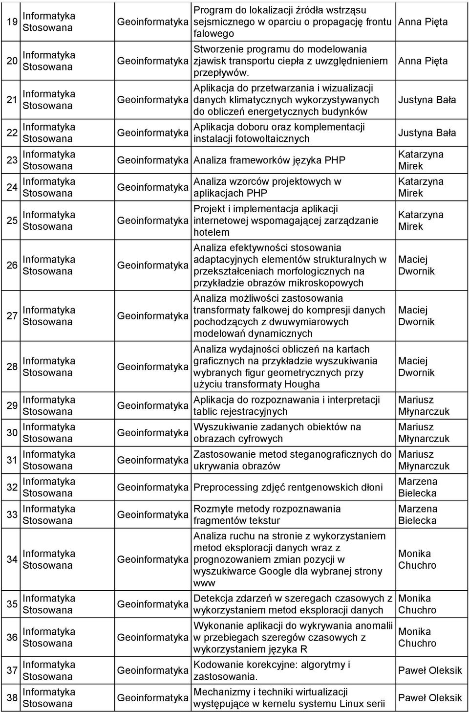 Stworzenie programu do modelowania zjawisk transportu ciepła z uwzględnieniem przepływów.