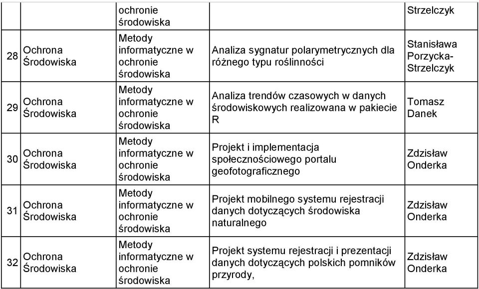 społecznościowego portalu geofotograficznego 31 Ochrona Projekt mobilnego systemu rejestracji danych