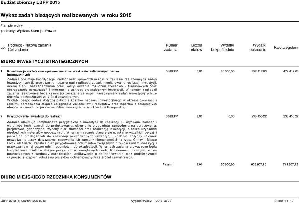 prowadzenie nadzoru nad realizacją zadań, monitorowanie realizacji inwestycji, ocenę stanu zaawansowania prac, weryfikowanie rozliczeń rzeczowo - finansowych oraz sporządzanie sprawozdań i informacji