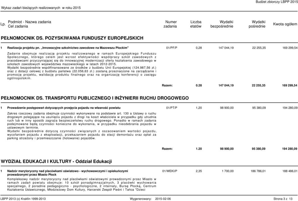 jest wzrost efektywności współpracy szkół zawodowych z pracodawcami przyczyniającej się do innowacyjnej modernizacji oferty kształcenia zawodowego w szkołach zawodowych województwa mazowieckiego w