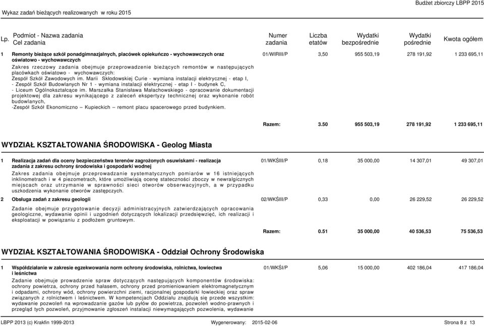 Marii Skłodowskiej Curie - wymiana instalacji elektrycznej - etap I, - Zespół Szkół Budowlanych Nr - wymiana instalacji elektrycznej - etap I - budynek C, - Liceum Ogólnokształcące im.