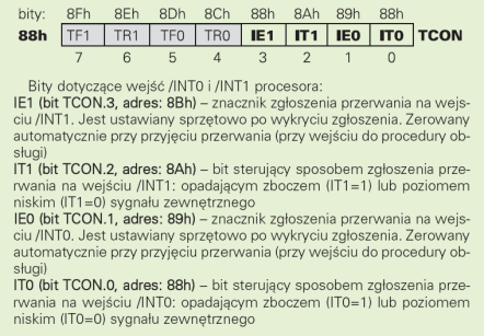 System przerwań 8051 przerwania mogą być zgłaszane opadającym zboczem sygnału na tym wejściu lub poziomem niskim, w pierwszym przypadku procedura zostanie wywołana tylko jeden raz (nawet gdy