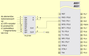 Port transmisji szeregowej piny 3.0 (RxD) i 3.1 (TxD) pełnią rolę portu transmisji szeregowej, transmisja synchroniczna P3.0 pełni rolę dwukierunkowej transmisji szeregowej, P3.