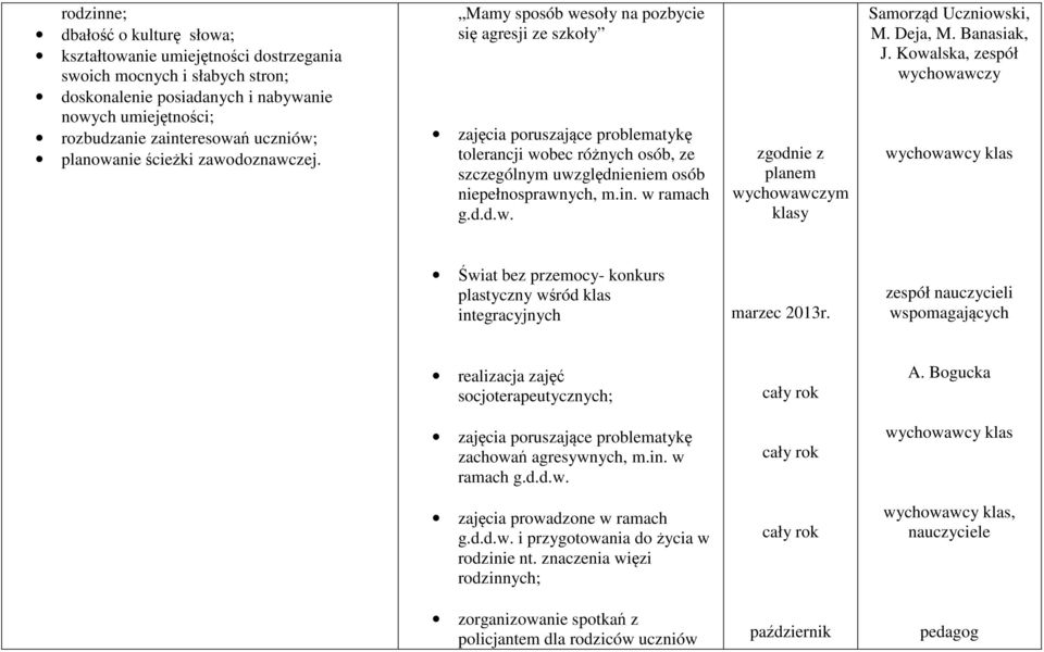 Mamy sposób wesoły na pozbycie się agresji ze szkoły zajęcia poruszające problematykę tolerancji wobec różnych osób, ze szczególnym uwzględnieniem osób niepełnosprawnych, m.in. w ramach g.d.d.w. Samorząd Uczniowski, M.