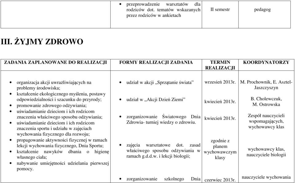 postawy odpowiedzialności i szacunku do przyrody; promowanie zdrowego odżywiania; uświadamianie dzieciom i ich rodzicom znaczenia właściwego sposobu odżywiania; uświadamianie dzieciom i ich rodzicom