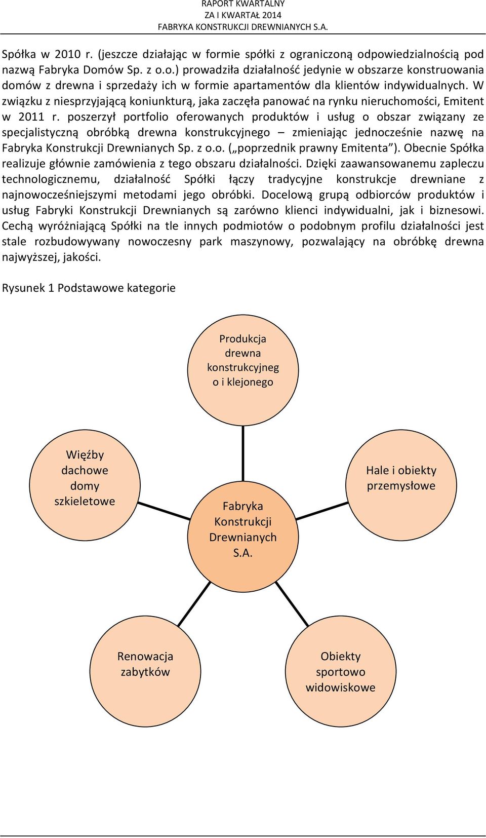 poszerzył portfolio oferowanych produktów i usług o obszar związany ze specjalistyczną obróbką drewna konstrukcyjnego zmieniając jednocześnie nazwę na Fabryka Konstrukcji Drewnianych Sp. z o.o. ( poprzednik prawny Emitenta ).