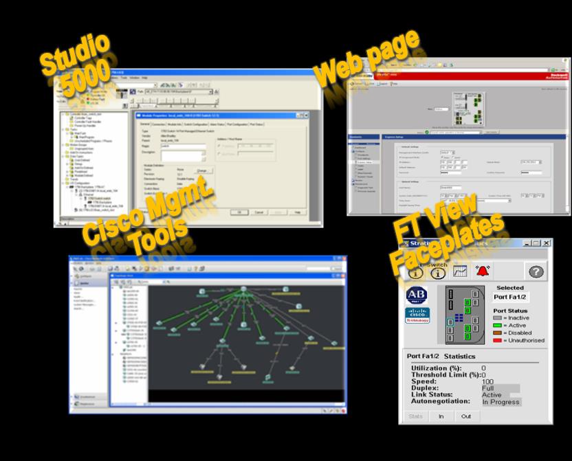 Stratix Switches Family Common Toolsets for Controls & IT Configure, Manage and Diagnose your network with