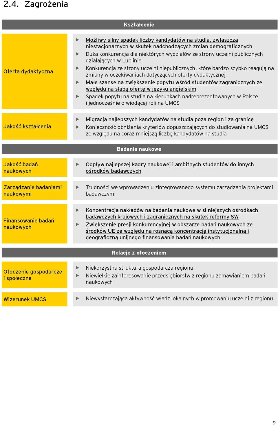 dydaktycznej Małe szanse na zwiększenie popytu wśród studentów zagranicznych ze względu na słabą ofertę w języku angielskim Spadek popytu na studia na kierunkach nadreprezentowanych w Polsce i