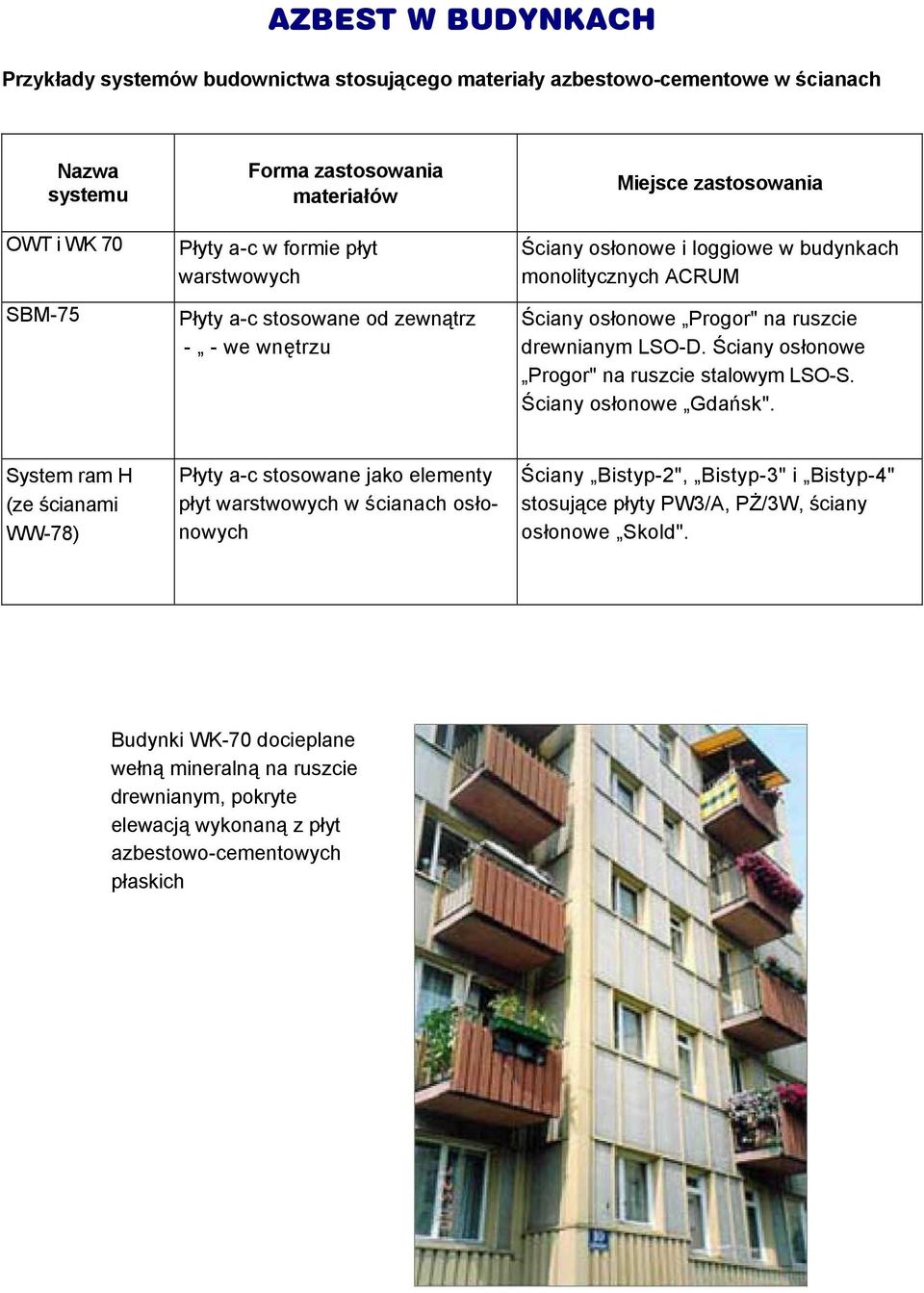 Ściany osłonowe Progor" na ruszcie stalowym LSO-S. Ściany osłonowe Gdańsk".