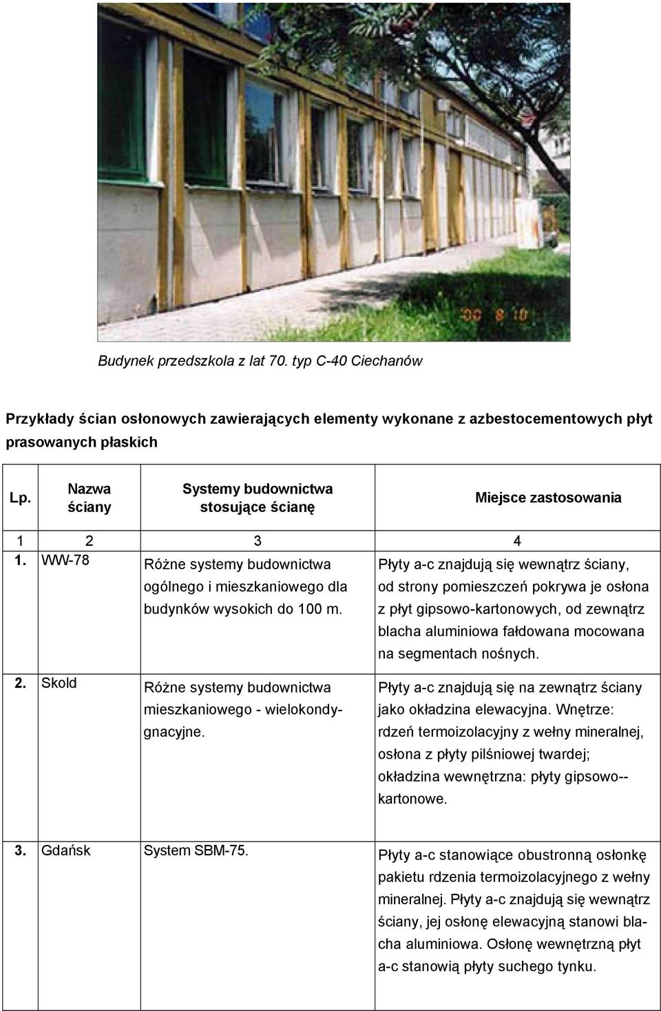 Płyty a-c znajdują się wewnątrz ściany, od strony pomieszczeń pokrywa je osłona z płyt gipsowo-kartonowych, od zewnątrz blacha aluminiowa fałdowana mocowana na segmentach nośnych. 2.