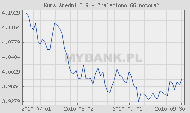 Około 60% zwrotów podatku dla klientów Grupy Kapitałowej jest realizowane z Wielkiej Brytanii i nominowana w GBP. źródło:www.mybank.