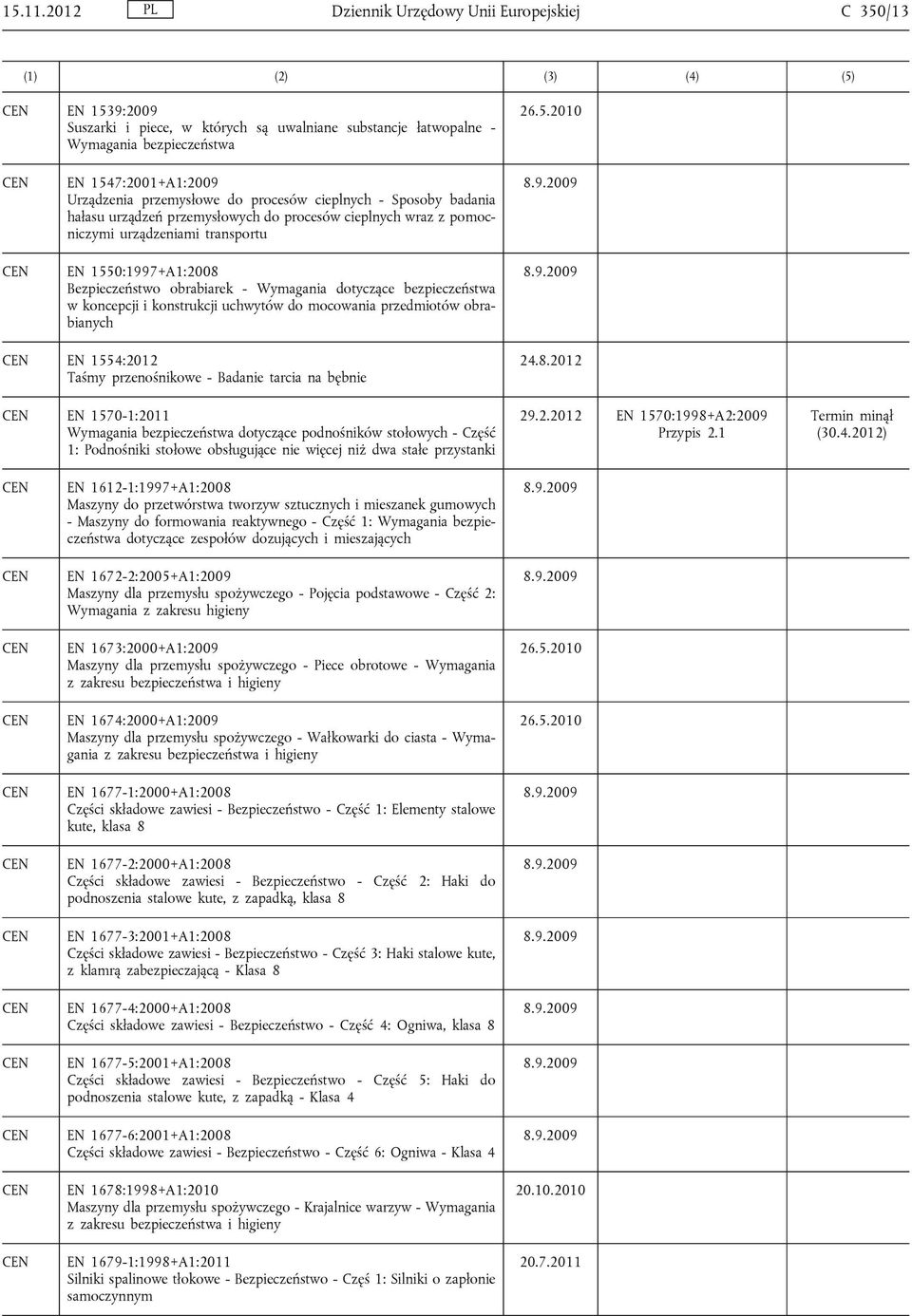 procesów cieplnych - Sposoby badania hałasu urządzeń przemysłowych do procesów cieplnych wraz z pomocniczymi urządzeniami transportu EN 1550:1997+A1:2008 Bezpieczeństwo obrabiarek - Wymagania