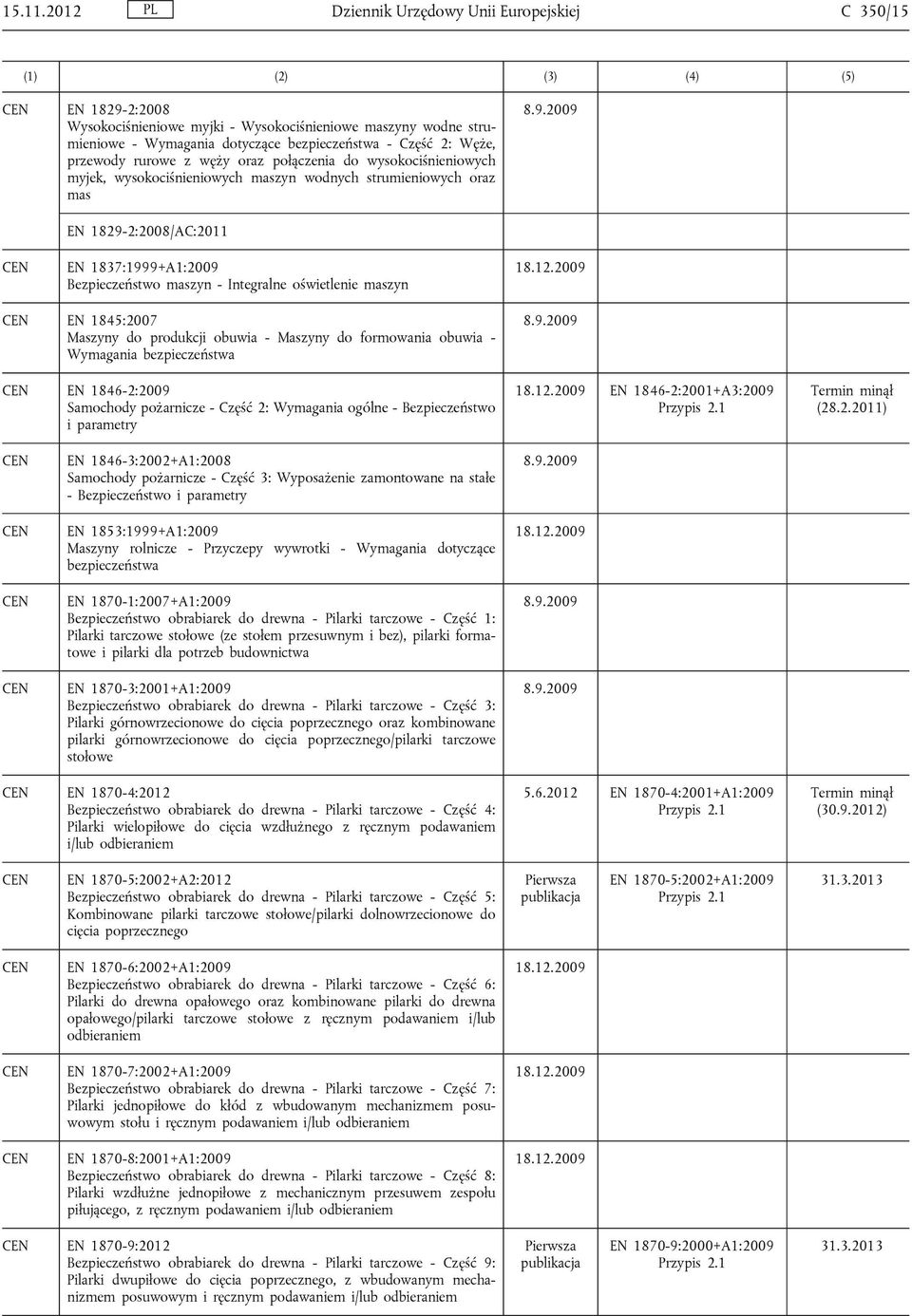 rurowe z węży oraz połączenia do wysokociśnieniowych myjek, wysokociśnieniowych maszyn wodnych strumieniowych oraz mas EN 1829-2:2008/AC:2011 EN 1837:1999+A1:2009 Bezpieczeństwo maszyn - Integralne