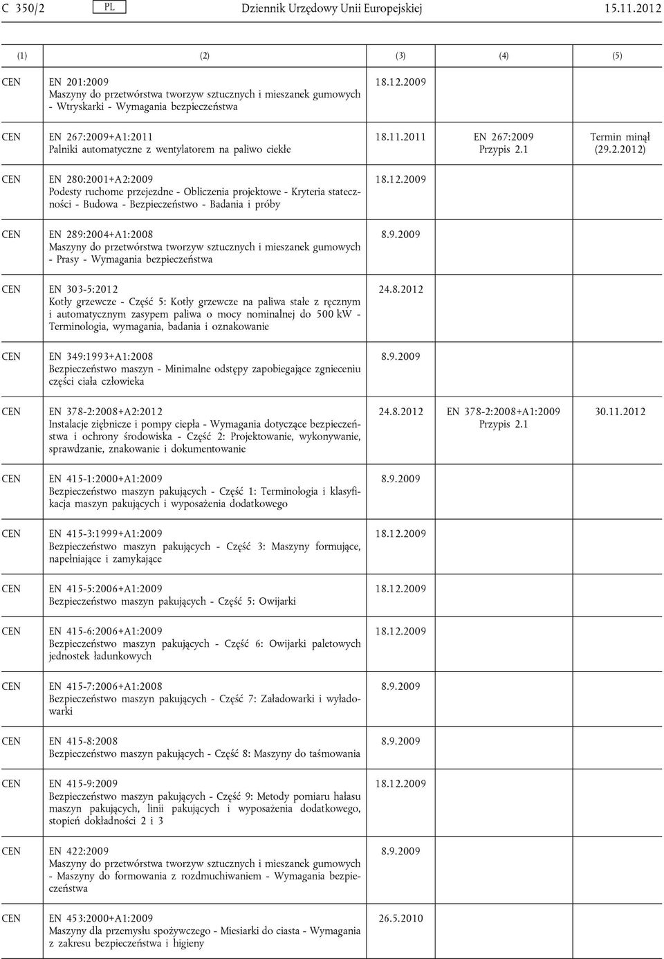 2.2012) EN 280:2001+A2:2009 Podesty ruchome przejezdne - Obliczenia projektowe - Kryteria stateczności - Budowa - Bezpieczeństwo - Badania i próby EN 289:2004+A1:2008 Maszyny do przetwórstwa tworzyw