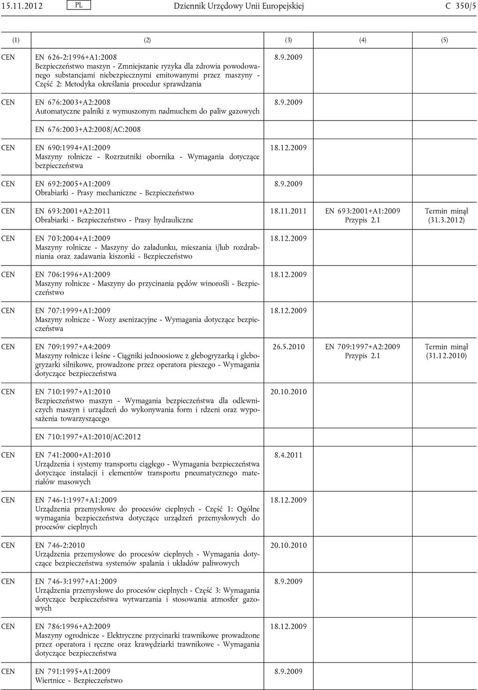 Część 2: Metodyka określania procedur sprawdzania EN 676:2003+A2:2008 Automatyczne palniki z wymuszonym nadmuchem do paliw gazowych EN 676:2003+A2:2008/AC:2008 EN 690:1994+A1:2009 Maszyny rolnicze -