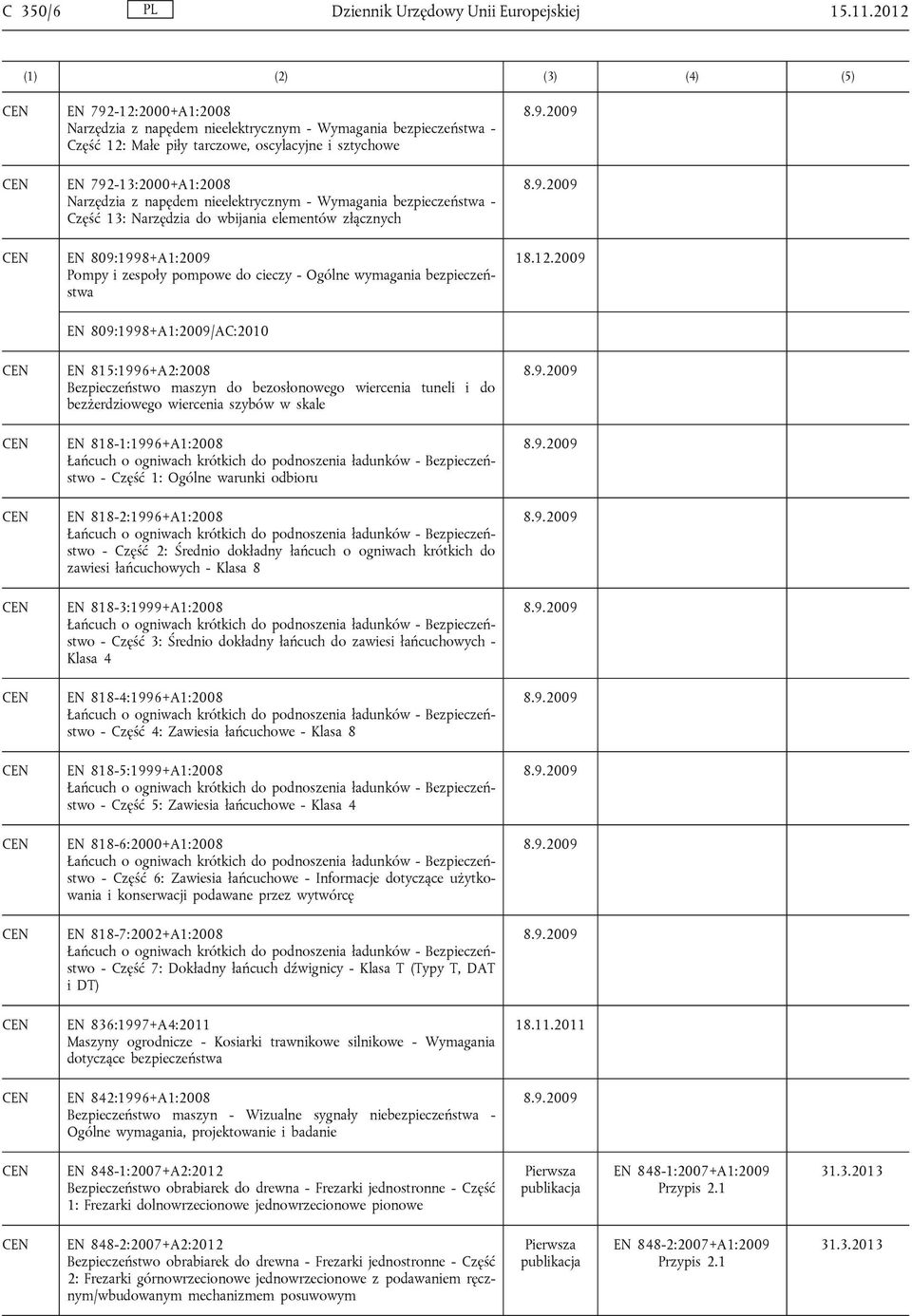 nieelektrycznym - Wymagania bezpieczeństwa - Część 13: Narzędzia do wbijania elementów złącznych EN 809:1998+A1:2009 Pompy i zespoły pompowe do cieczy - Ogólne wymagania bezpieczeństwa EN