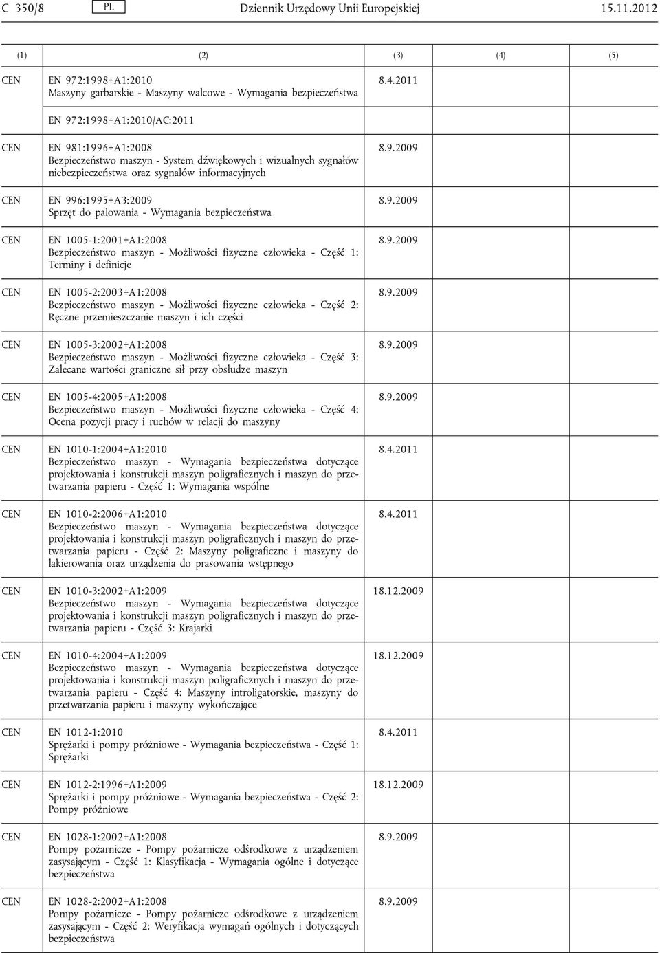 sygnałów niebezpieczeństwa oraz sygnałów informacyjnych EN 996:1995+A3:2009 Sprzęt do palowania - Wymagania bezpieczeństwa EN 1005-1:2001+A1:2008 Bezpieczeństwo maszyn - Możliwości fizyczne człowieka