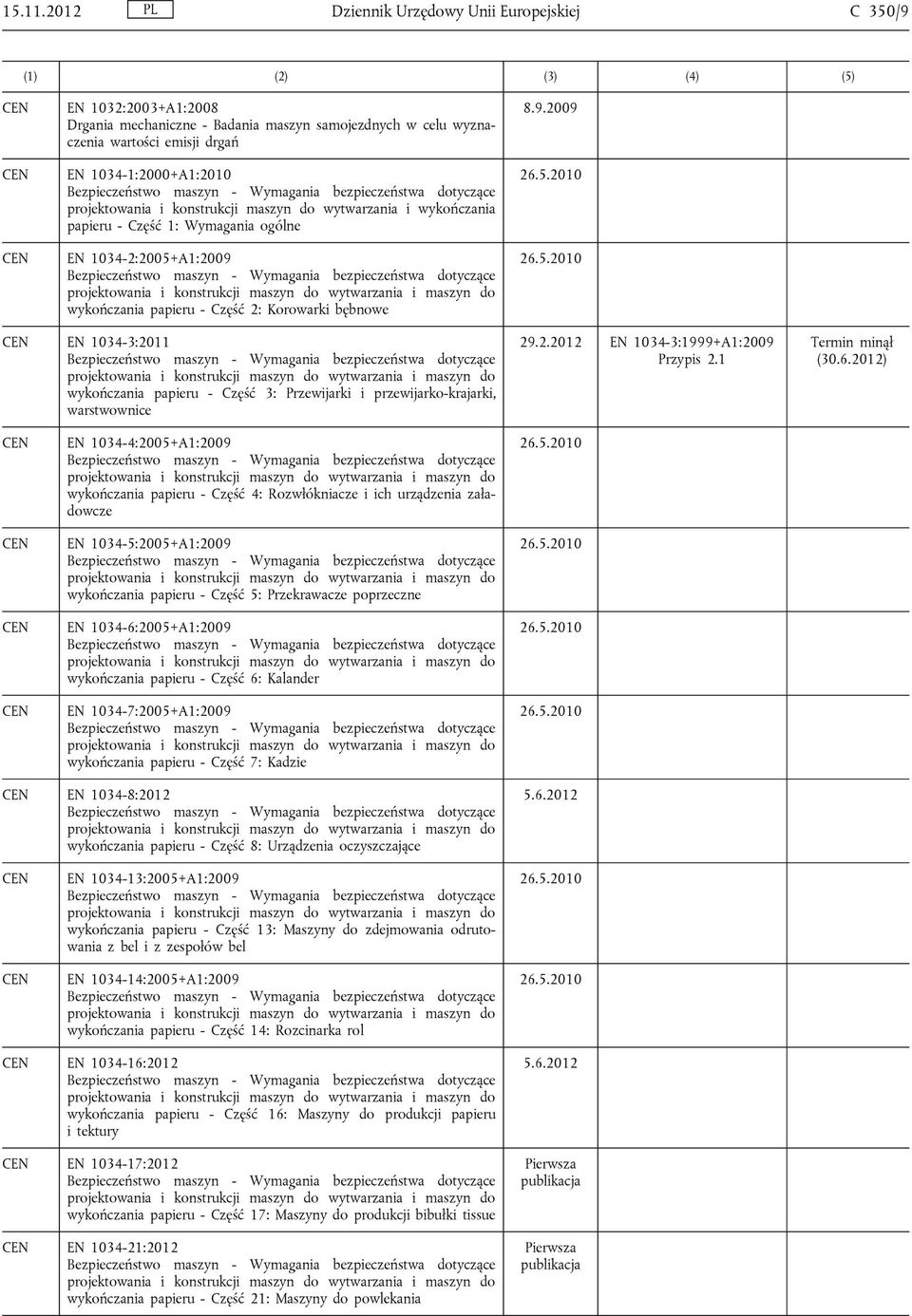 maszyn - Wymagania bezpieczeństwa dotyczące projektowania i konstrukcji maszyn do wytwarzania i wykończania papieru - Część 1: Wymagania ogólne EN 1034-2:2005+A1:2009 Bezpieczeństwo maszyn -