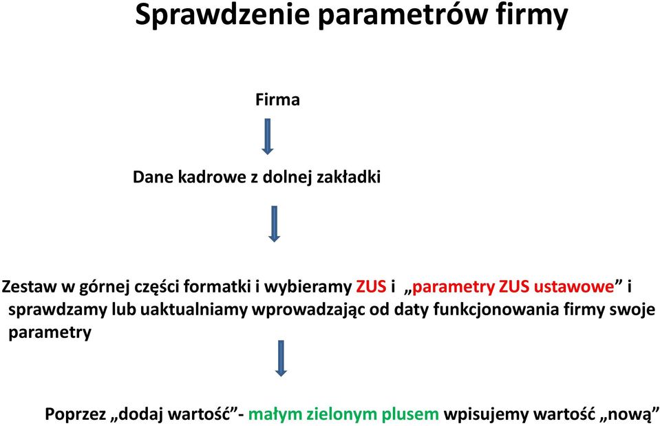 sprawdzamy lub uaktualniamy wprowadzając od daty funkcjonowania firmy