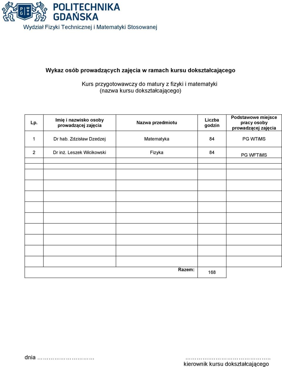 miejsce pracy osoby prowadzącej zajęcia 1 Dr hab.