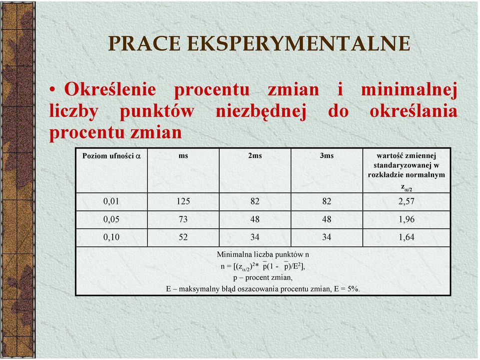 0,01 125 82 82 2,57 0,05 73 48 48 1,96 0,10 52 34 34 1,64 Minimalna liczba punktów n n = [(z
