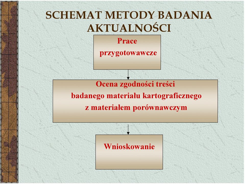 treści badanego materiału