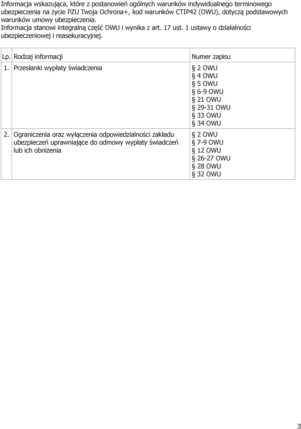 1 ustawy o działalności ubezpieczeniowej i reasekuracyjnej. Lp. Rodzaj informacji Numer zapisu 1.