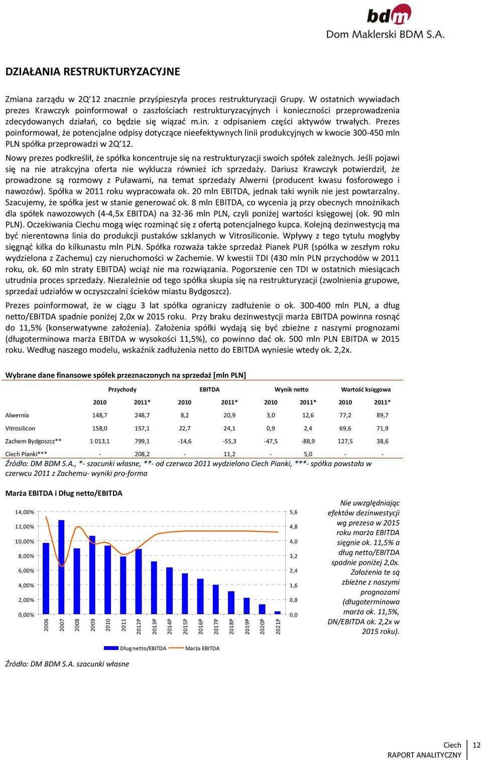 Prezes poinformował, że potencjalne odpisy dotyczące nieefektywnych linii produkcyjnych w kwocie 300 450 mln PLN spółka przeprowadzi w 2Q 12.