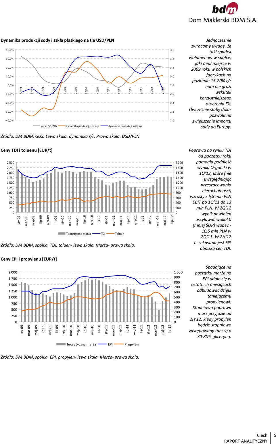 w polskich fabrykach na poziomie 15 20% r/r nam nie grozi wskutek korzystniejszego otoczenia FX. Ówcześnie słaby dolar pozwolił na zwiększenie importu sody do Europy. Źródło: DM BDM, GUS.