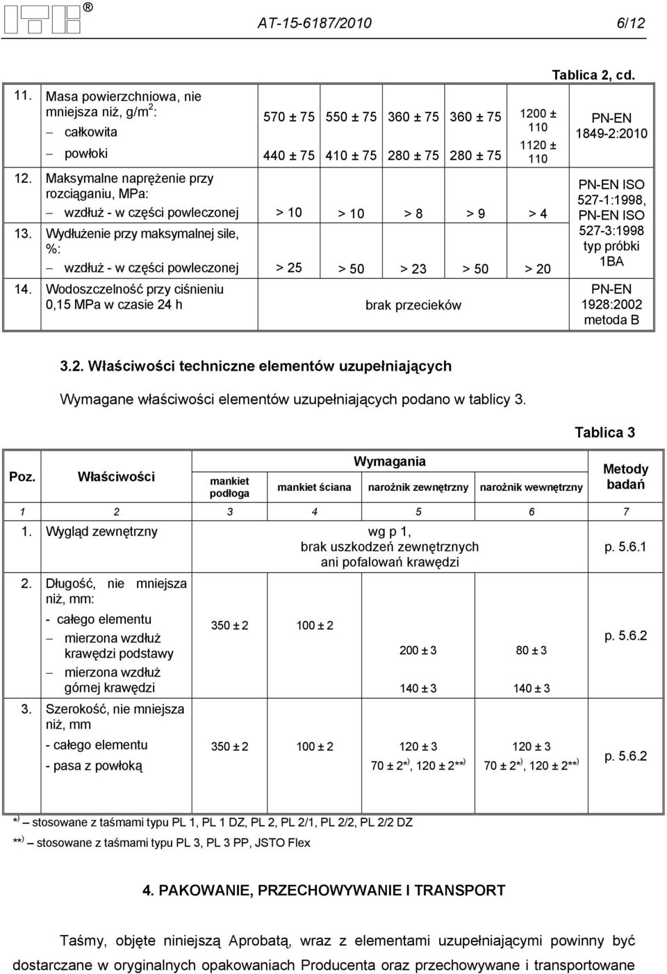 Wodoszczelność przy ciśnieniu 0,15 MPa w czasie 24 h brak przecieków Tablica 2, cd. PN-EN 1849-2:2010 PN-EN ISO 527-1:1998, PN-EN ISO 527-3:1998 typ próbki 1BA PN-EN 1928:2002 metoda B Poz. 3.2. Właściwości techniczne elementów uzupełniających Wymagane właściwości elementów uzupełniających podano w tablicy 3.