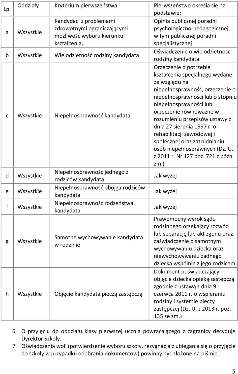 Niepełnosprawność kandydata Orzeczenie o potrzebie kształcenia specjalnego wydane ze względu na niepełnosprawność, orzeczenie o niepełnosprawności lub o stopniu niepełnosprawności lub orzeczenie