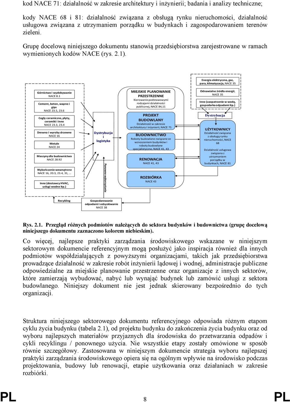 Energia elektryczna, gaz, para, klimatyzacja, NACE 35 Górnictwo i wydobywanie NACE 8.1 Cement, beton, wapno i gips NACE 23.5, 23.6 Cegły ceramiczne, płyty, ceramiki i inne NACE 23.3, 23.