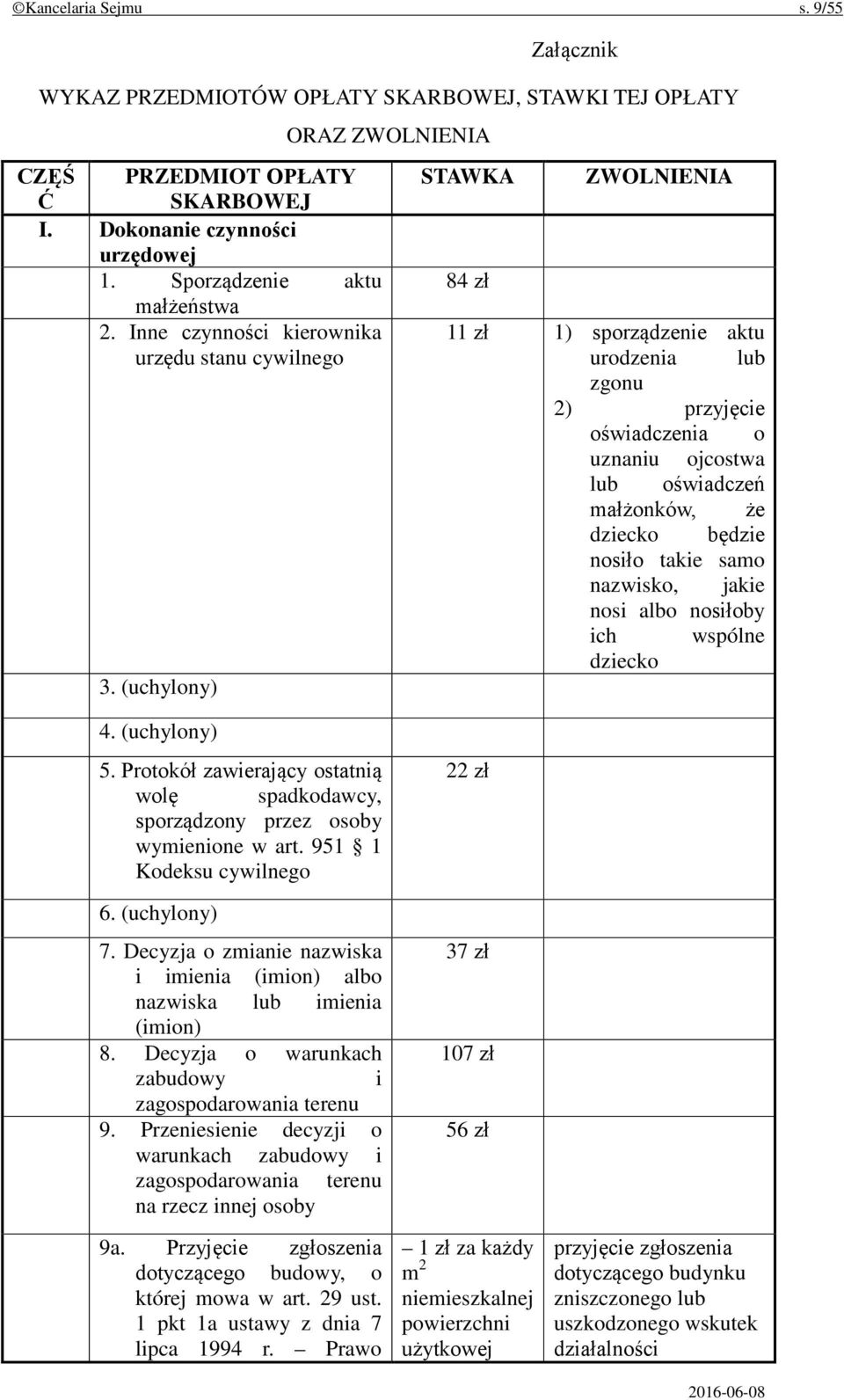 (uchylony) STAWKA 84 zł ZWOLNIENIA 11 zł 1) sporządzenie aktu urodzenia lub zgonu 2) przyjęcie oświadczenia o uznaniu ojcostwa lub oświadczeń małżonków, że dziecko będzie nosiło takie samo nazwisko,