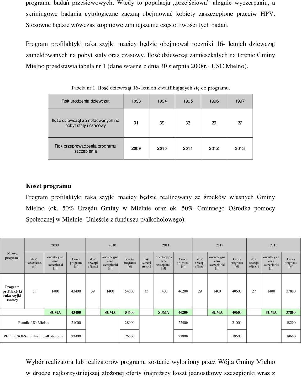 Program profilaktyki raka szyjki macicy będzie obejmował roczniki 16- letnich dziewcząt zameldowanych na pobyt stały oraz czasowy.