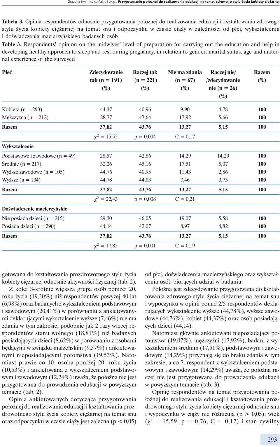 wykształcenia i doświadczenia macierzyńskiego badanych osób Table 3.