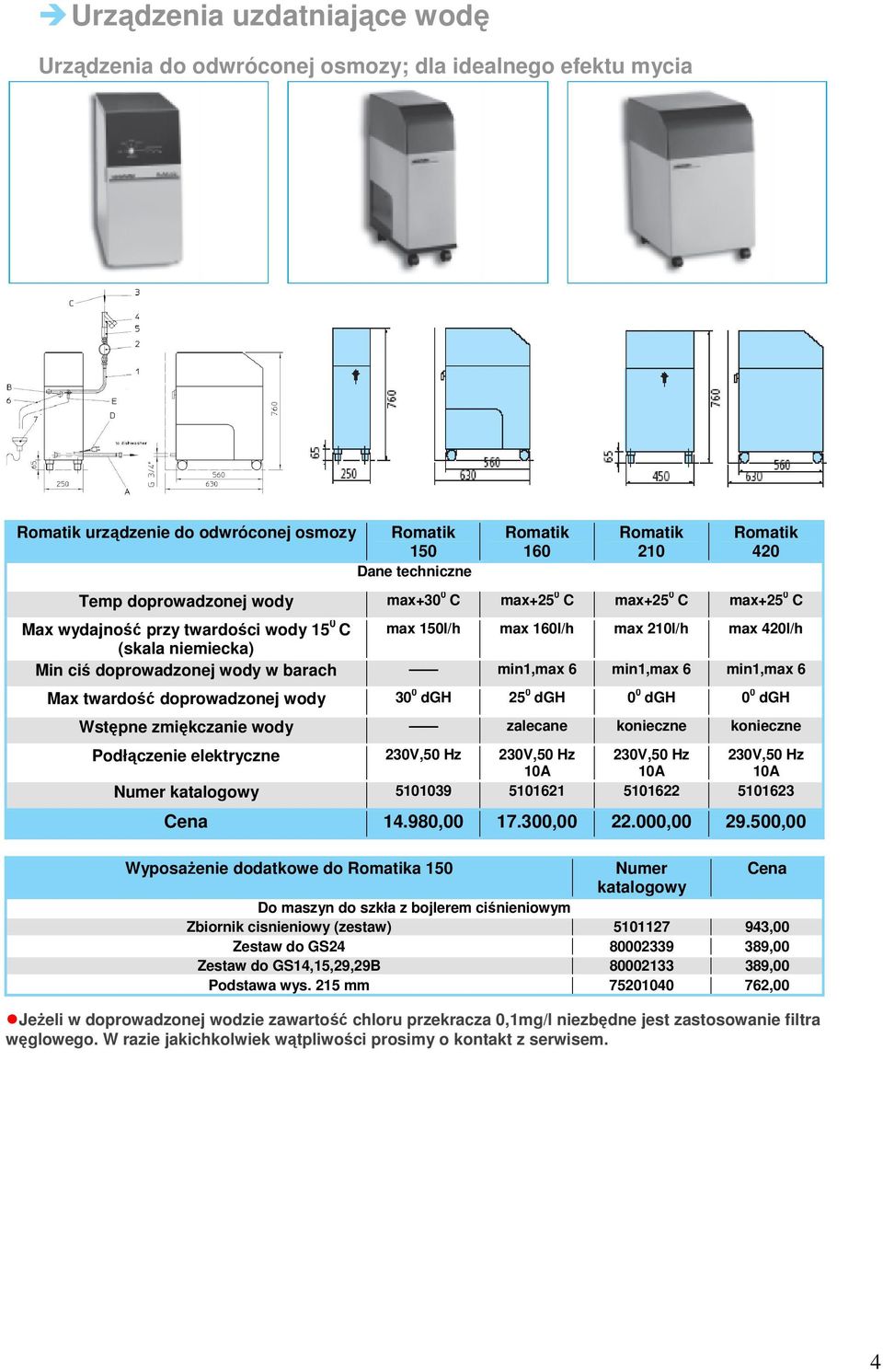 min1,max 6 min1,max 6 min1,max 6 Max twardość doprowadzonej wody 30 0 dgh 25 0 dgh 0 0 dgh 0 0 dgh Wstępne zmiękczanie wody zalecane konieczne konieczne Podłączenie elektryczne 230V,50 Hz 230V,50 Hz