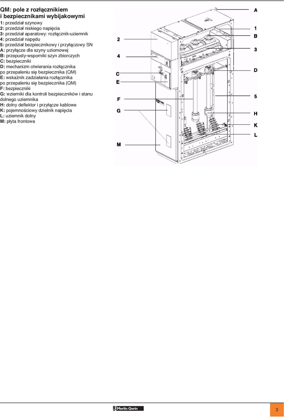 mechanizm otwierania rozłącznika po przepaleniu się bezpiecznika (QM) E: wskaźnik zadziałania rozłącznika po przepaleniu się bezpiecznika (QM) F: bezpieczniki