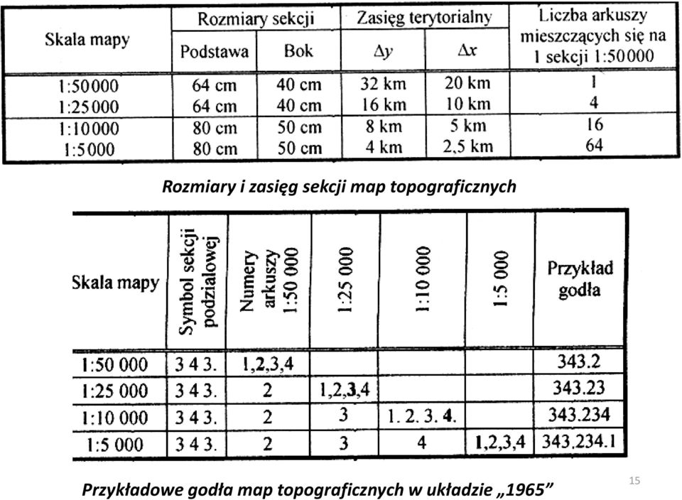 Przykładowe godła  w